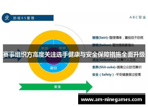 赛事组织方高度关注选手健康与安全保障措施全面升级 赛事组织方高度关注选手健康与安全保障措施全面升级