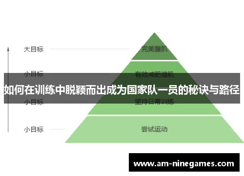 如何在训练中脱颖而出成为国家队一员的秘诀与路径 如何在训练中脱颖而出成为国家队一员的秘诀与路径