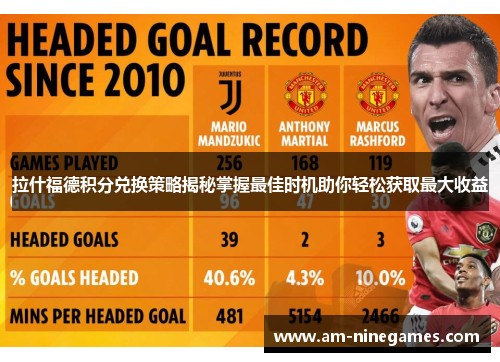 拉什福德积分兑换策略揭秘掌握最佳时机助你轻松获取最大收益 拉什福德积分兑换策略揭秘掌握最佳时机助你轻松获取最大收益