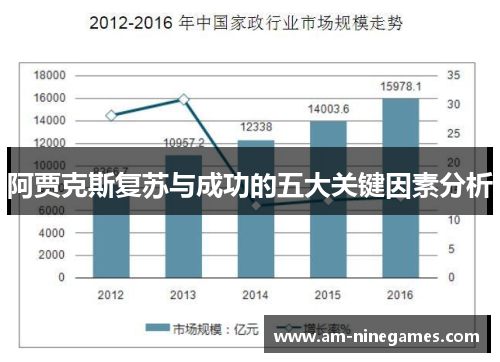 阿贾克斯复苏与成功的五大关键因素分析 阿贾克斯复苏与成功的五大关键因素分析
