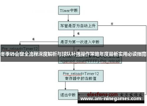 冬季转会窗全流程深度解析与球队补强操作策略年度最新实用必读指南