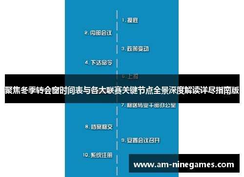 聚焦冬季转会窗时间表与各大联赛关键节点全景深度解读详尽指南版 聚焦冬季转会窗时间表与各大联赛关键节点全景深度解读详尽指南版