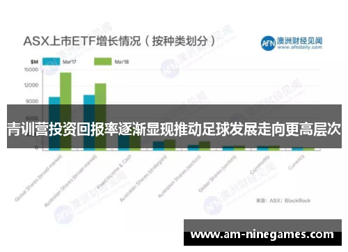 青训营投资回报率逐渐显现推动足球发展走向更高层次