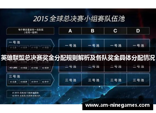 英雄联盟总决赛奖金分配规则解析及各队奖金具体分配情况
