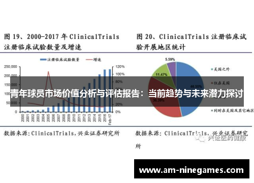 青年球员市场价值分析与评估报告：当前趋势与未来潜力探讨