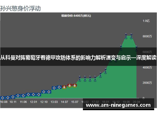 从科曼对阵葡萄牙看德甲攻防体系的影响力解析演变与启示—深度解读