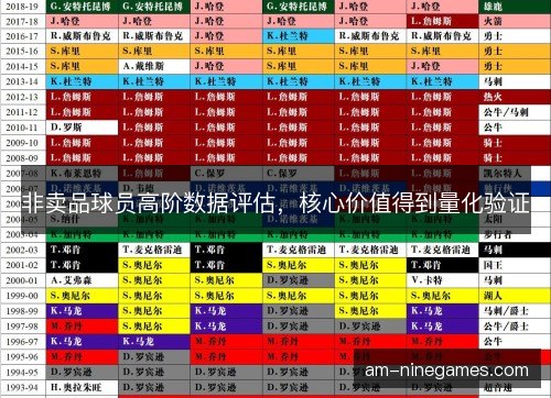 非卖品球员高阶数据评估，核心价值得到量化验证