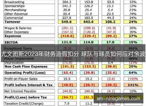 尤文图斯2023年财务造假扣分 球队与球员如何应对余波
